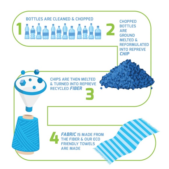 ❣️BeachTech High Performance Red Stripe Beach Towel❣️ ~large 30"x"60 - Picture 9 of 16